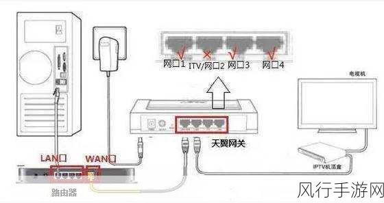 掌握移动光猫桥接小米路由器的关键步骤