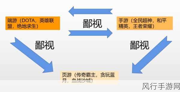 天下手游内经济新纪元，玩家率先实现荔枝自由现象解析