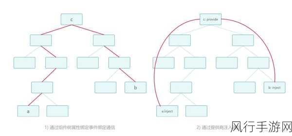 探索 Angular 依赖注入的卓越之道