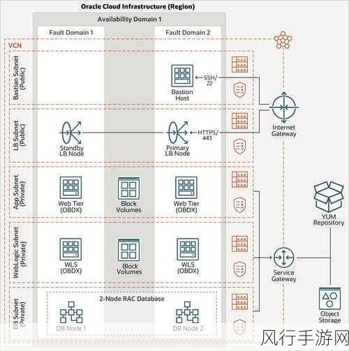 深入探索 Oracle 数据库中 DISTINCT 的多样应用场景