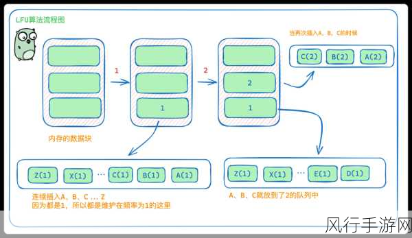 MySQL 缓存机制对性能的深度剖析