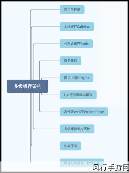 Redis 快速列表，功能与价值的深度探索