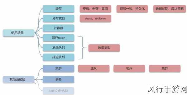 Redis 快速列表，功能与价值的深度探索