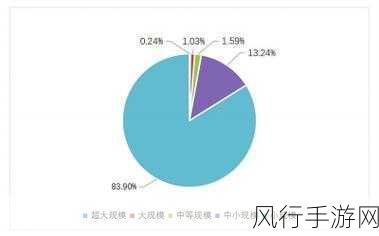 全网公敌2新世界第四章解锁新篇章，轮盘、餐盘与棋盘背后的经济脉动