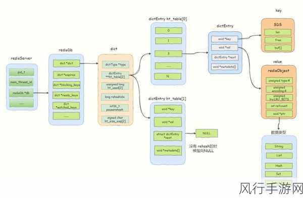 探索 Redis GetSet 存储优化的有效策略