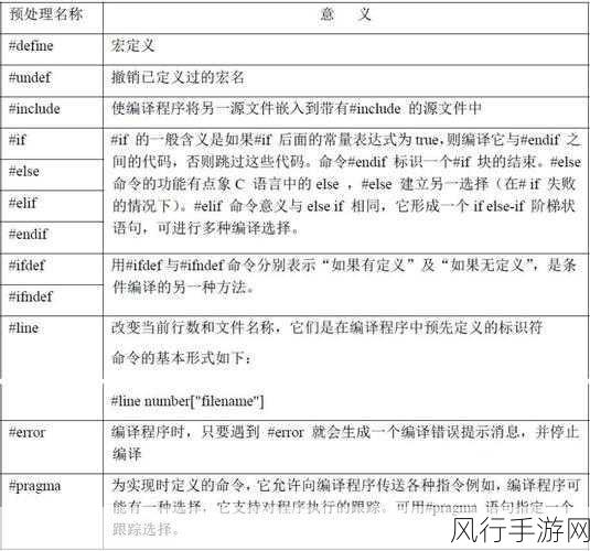 探索 C 预处理器指令的优化之道