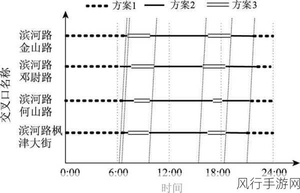 探索 C 预处理器指令的优化之道