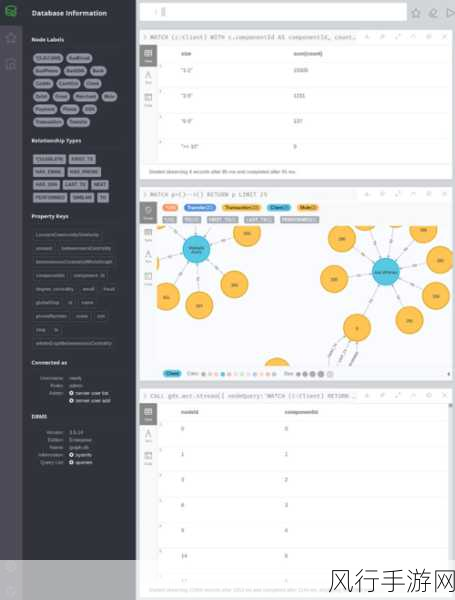 探索 Neo4j 权限管理的配置之道