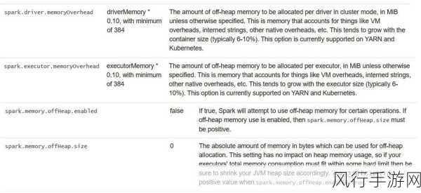 探索 Android onTrimMemory 内存管理策略的设置技巧