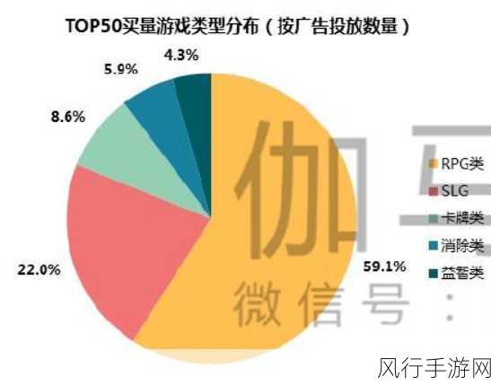 世界之外风靡市场，深度剖析其经济效应与玩家粘性