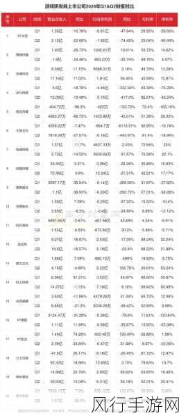 2024年游戏厂商蓄势待发，财务布局与战略展望