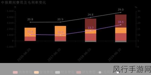 英勇之地宝珠获取攻略，深度解析与财经数据