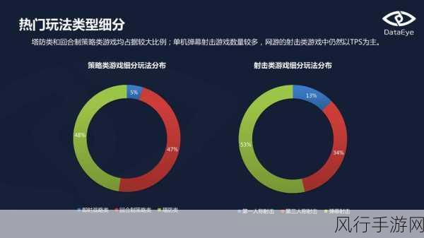 腐蚀手游操作深度解析，驱动营收增长的策略与数据洞察