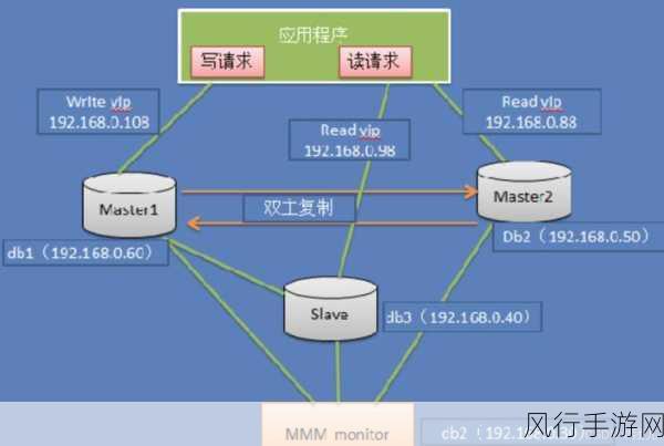 探索 SQL Following 的多样应用领域