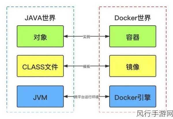 探索 Docker 中 C 语言代码测试的有效方法