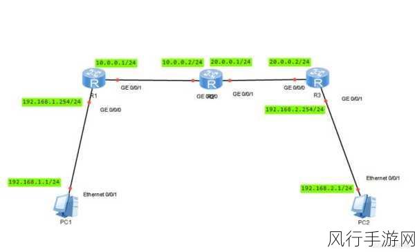 详解三个路由器与三个 PC 机的静态路由配置方法