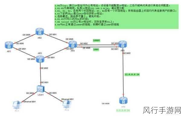 详解三个路由器与三个 PC 机的静态路由配置方法