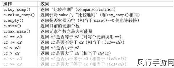 深入探究 C 中 readonly 字段在构造函数里的巧妙运用