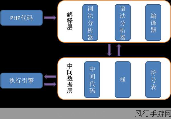 探索 PHP 简易服务器扩展性的奥秘