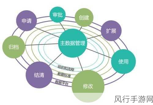 探索 SQL Sumifs 在实时数据分析的神奇力量