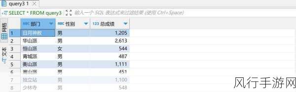 探索 SQL Sumifs 在实时数据分析的神奇力量