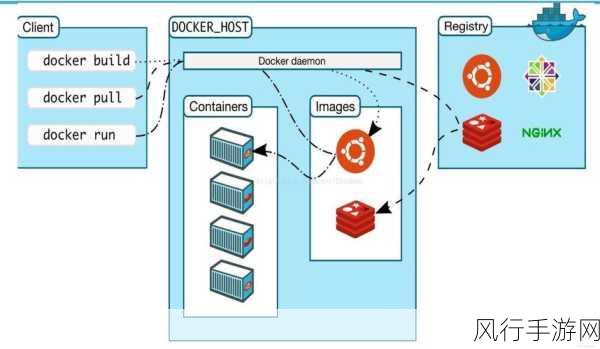 掌握 Docker 无网络技巧的关键指南