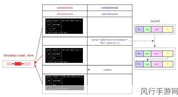 探究 MySQL 和 HBase 的扩展性