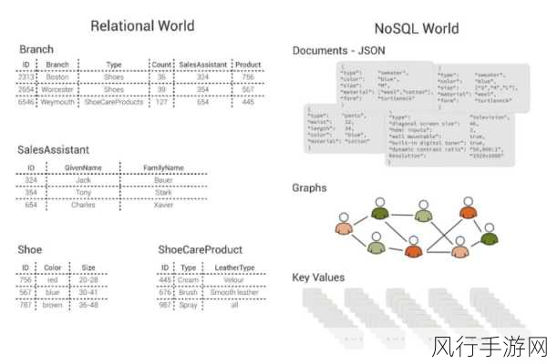 探究 ArangoDB 文档更新的可逆性