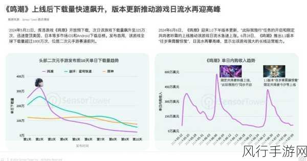 韩版原神格兰骑士团续作风靡全球，手游市场再掀波澜