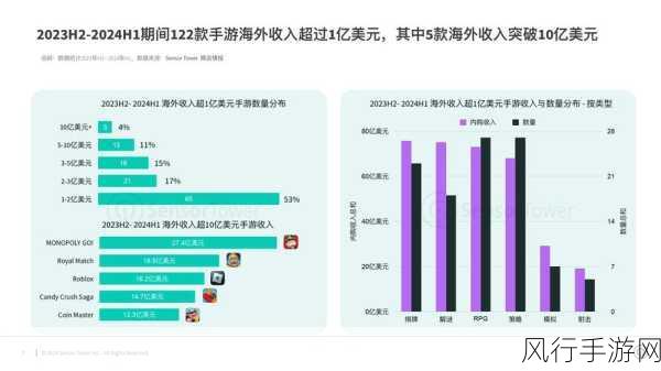 荐片app市场风云，哪款应用更受手游公司青睐？