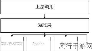 探索 PHP 开发在社交网络领域的可能性