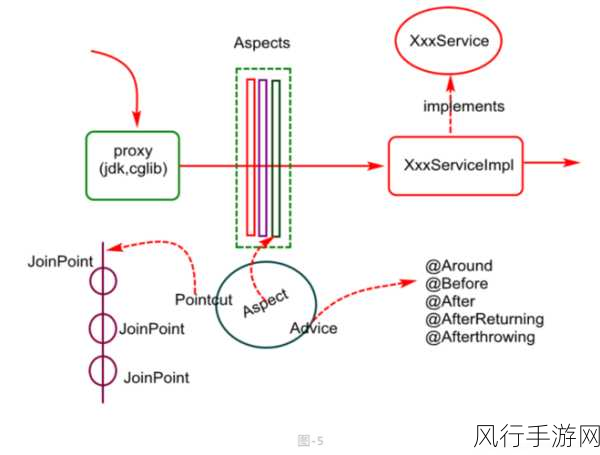 探索 Ruby 面向切面编程的精妙设计