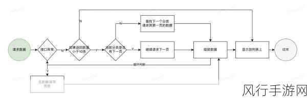 探究 C WaitOne 方法对程序性能的影响