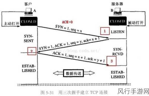 探索 Ruby TCP/IP 通信的卓越实践