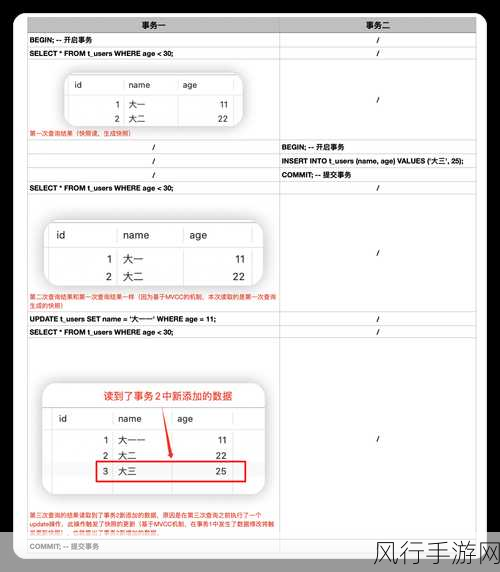 探索 MongoDB 事务隔离级别平衡的最优之道