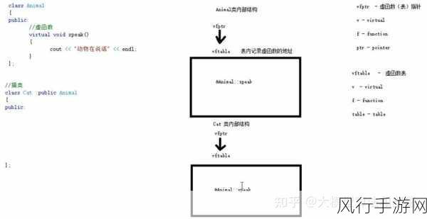 深度剖析 C 语言继承机制中静态成员的处理策略