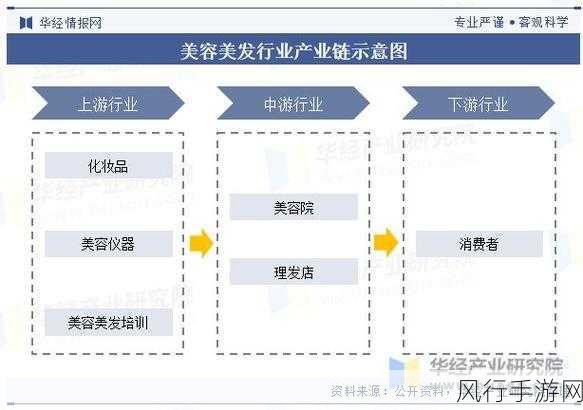 星痕共鸣美容系统深度解析，玩家个性化消费趋势显著