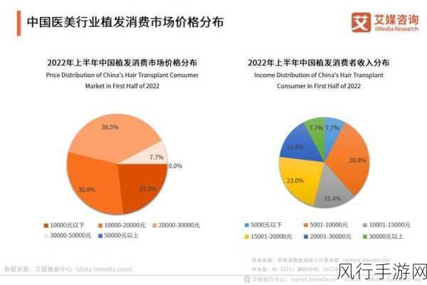 星痕共鸣美容系统深度解析，玩家个性化消费趋势显著