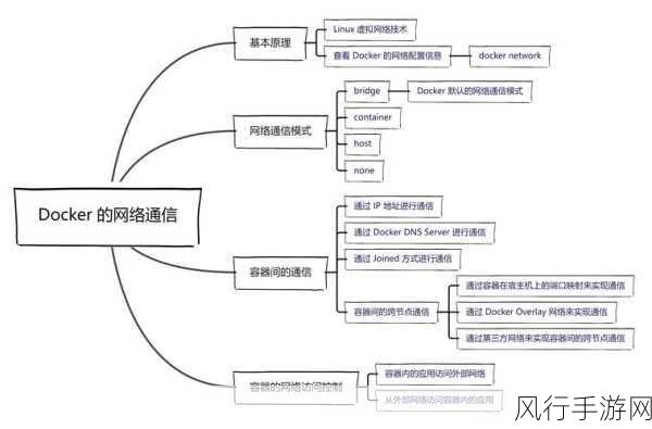 解决 Docker 网络连接常见问题的实用指南