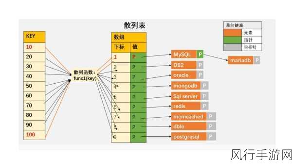 深入探索 C 语言中变量类型与函数参数的奥秘