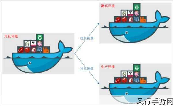 探索 Linux 沙盒技术在大规模应用中的应对策略