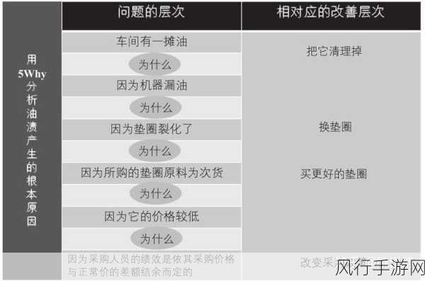 清晰界定 C 继承机制，消除歧义困扰