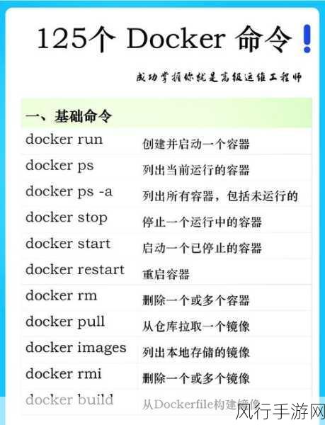 解决 Docker 存储驱动常见问题的实用指南