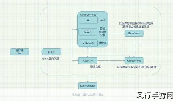 解决 Docker 存储驱动常见问题的实用指南