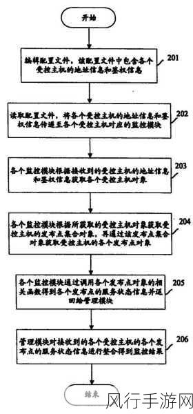 探究 C指令的远程调用可能性