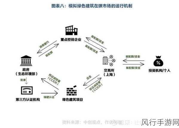 碳碳岛配额策略深度解析，打造绿色经济新典范