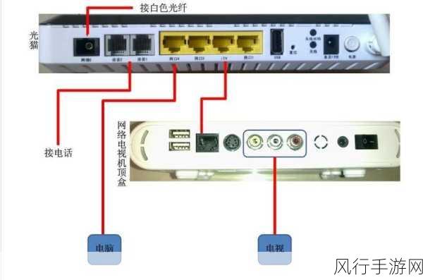 解决光猫四个接口中两个无网的困扰