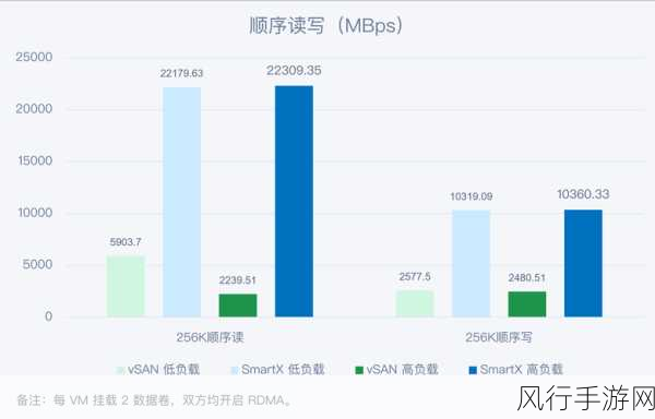 深入探究，HBase 数据库与传统数据库的显著差异