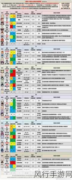 决胜巅峰巴当角色强度深度剖析