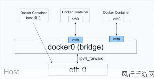 Docker 桥接网络安全防护策略全解析